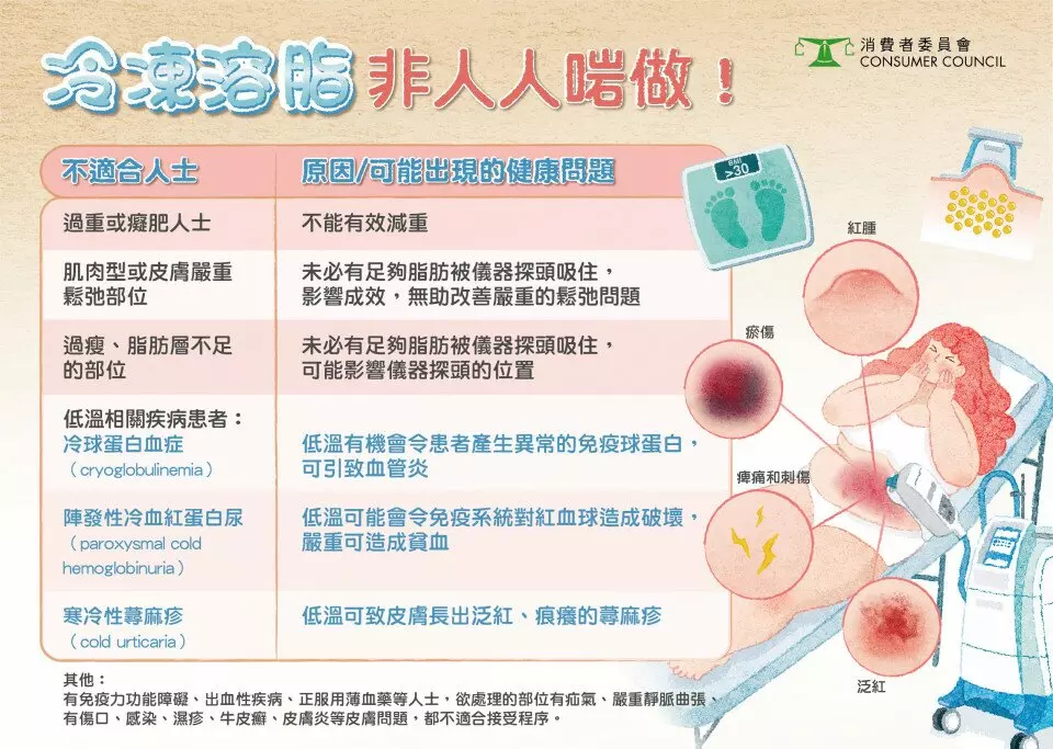 冷凍溶脂