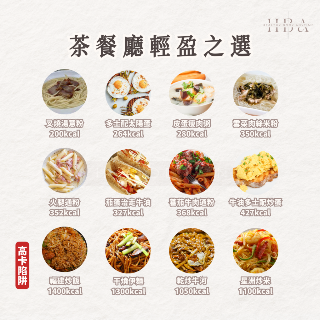茶餐廳熱量