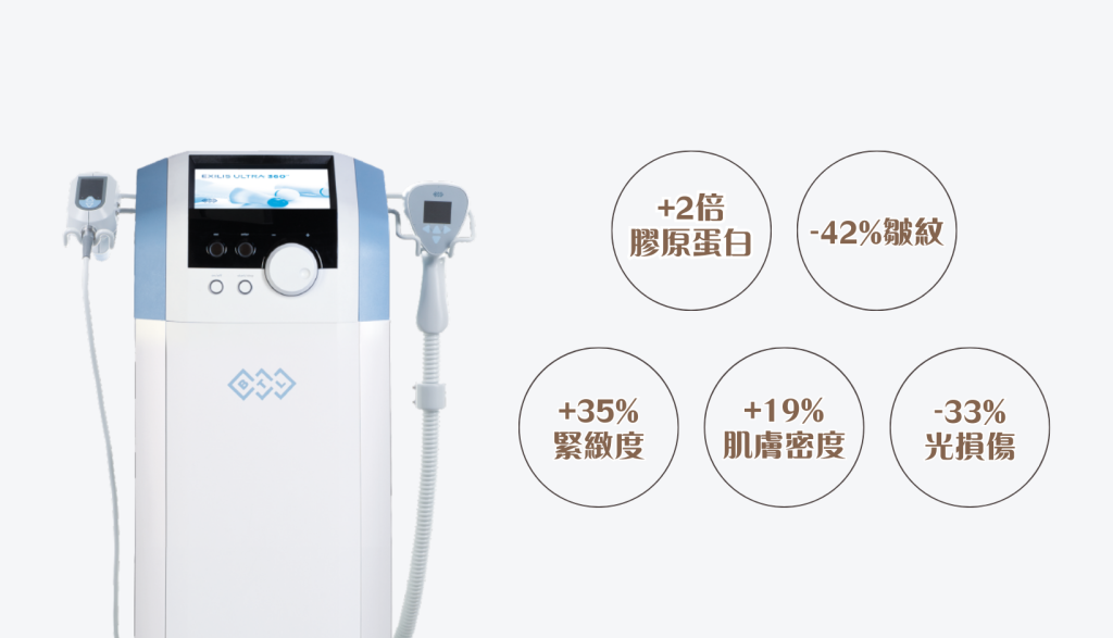 BTL Exilis Ultra 360 緊緻膠原槍效果