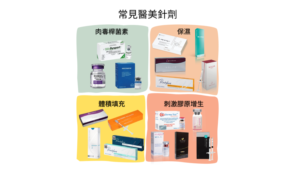 常見醫美針劑